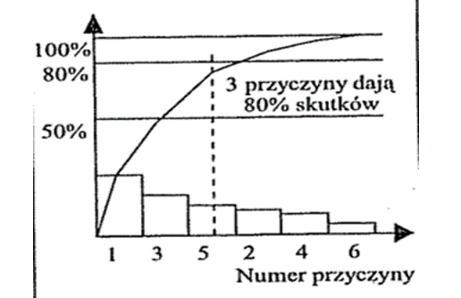 Diagram Pareto